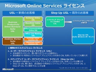 Microsoft Online Services ライセンス
    USL→ 新規のお客様                             Step Up USL→ 既存のお客様
                   Exchange Online
                         USL              ソフトウェア アシュア
                                                             ソフトウェア アシュアランス分
    Business                                ランス付きの
                   SharePoint Online                               の値引き
                                              CAL
  Productivity           USL
Online Standard
      Suite       Office Communications
                         Online USL
      USL
                   Office Live Meeting
                           USL                                     Step-Up USL
                                                            (Suite またはコンポーネント)
                    Exchange Online
Deskless Worker       Deskless USL
     Suite          SharePoint Online
      USL             Deskless USL

   2 種類のサブスクリプション ライセンス
   1. ユーザー サブスクリプション ライセンス（USL）
       非永続的ライセンス、買い取りオプションの提供なし
       該当製品*の 有効なソフトウェア アシュアランス付きの CAL を持っていなくても購入可
   2. ステップアップ ユーザー サブスクリプション ライセンス （Step Up USL）
       該当製品*の有効なソフトウェア アシュアランス付きの CAL を持っていれば購入可
       Step Up USL 購入後は、該当製品*の有効なソフトウェア アシュアランス付き CAL と
        Step UP USL 共に更新することが必要
                                                  *コンポーネント サービス、スイート サービス
                                                                            25
 