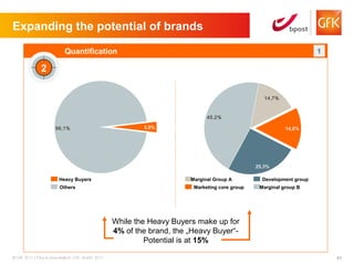 Expanding the potential of brands


   3    „Paint a Picture“

       After the formal differentiation
       of the marke...