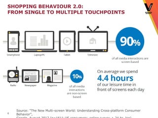SHOPPING BEHAVIOUR 2.0:
FROM SINGLE TO MULTIPLE TOUCHPOINTS




    Source: “The New Multi-screen World: Understanding Cro...