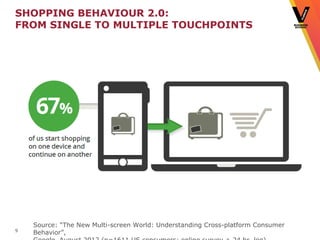 SHOPPING BEHAVIOUR 2.0:
FROM SINGLE TO MULTIPLE TOUCHPOINTS




      online




                   mobile

              ...