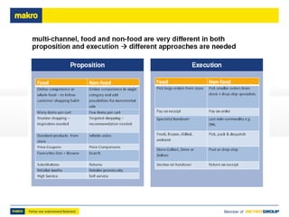 Store vs. warehouse picking - Overview


 Makro NL decided to utilise Vianen store to fulfil their General Needs online
 ...