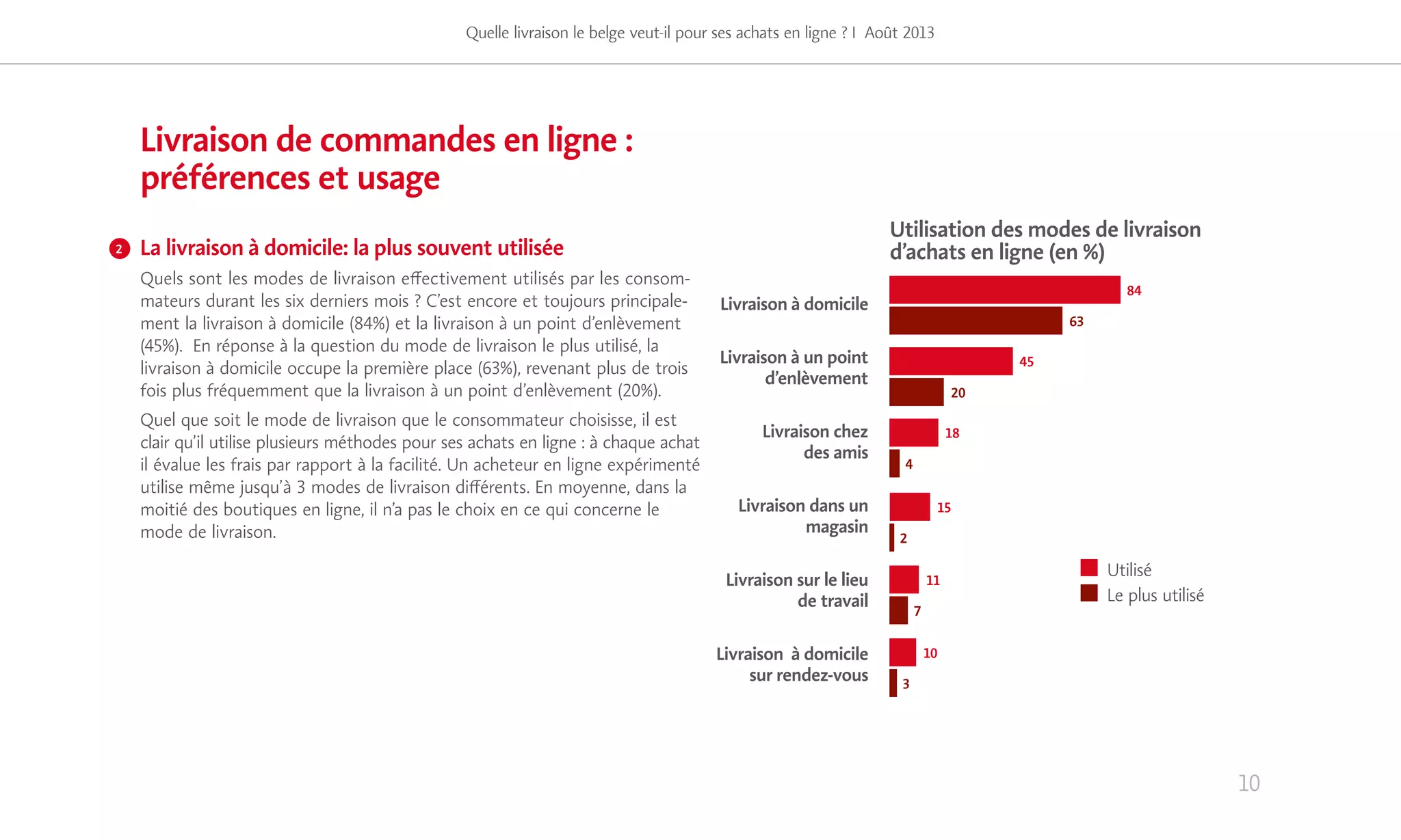10
Livraison de commandes en ligne :
préférences et usage
La livraison à domicile: la plus souvent utilisée
Quels sont les modes de livraison effectivement utilisés par les consom-
mateurs durant les six derniers mois ? C’est encore et toujours principale-
ment la livraison à domicile (84%) et la livraison à un point d’enlèvement
(45%). En réponse à la question du mode de livraison le plus utilisé, la
livraison à domicile occupe la première place (63%), revenant plus de trois
fois plus fréquemment que la livraison à un point d’enlèvement (20%).
Quel que soit le mode de livraison que le consommateur choisisse, il est
clair qu’il utilise plusieurs méthodes pour ses achats en ligne : à chaque achat
il évalue les frais par rapport à la facilité. Un acheteur en ligne expérimenté
utilise même jusqu’à 3 modes de livraison différents. En moyenne, dans la
moitié des boutiques en ligne, il n’a pas le choix en ce qui concerne le
mode de livraison.
Quelle livraison le belge veut-il pour ses achats en ligne ? I Août 2013
51% 11
10
84
45
63
20
Livraison à domicile
Livraison à un point
d’enlèvement
Livraison chez
des amis
Livraison dans un
magasin
Livraison sur le lieu
de travail
Livraison à domicile
sur rendez-vous
15
2
18
4
7
3
Utilisation des modes de livraison
d’achats en ligne (en %)2
Utilisé
Le plus utilisé
 
