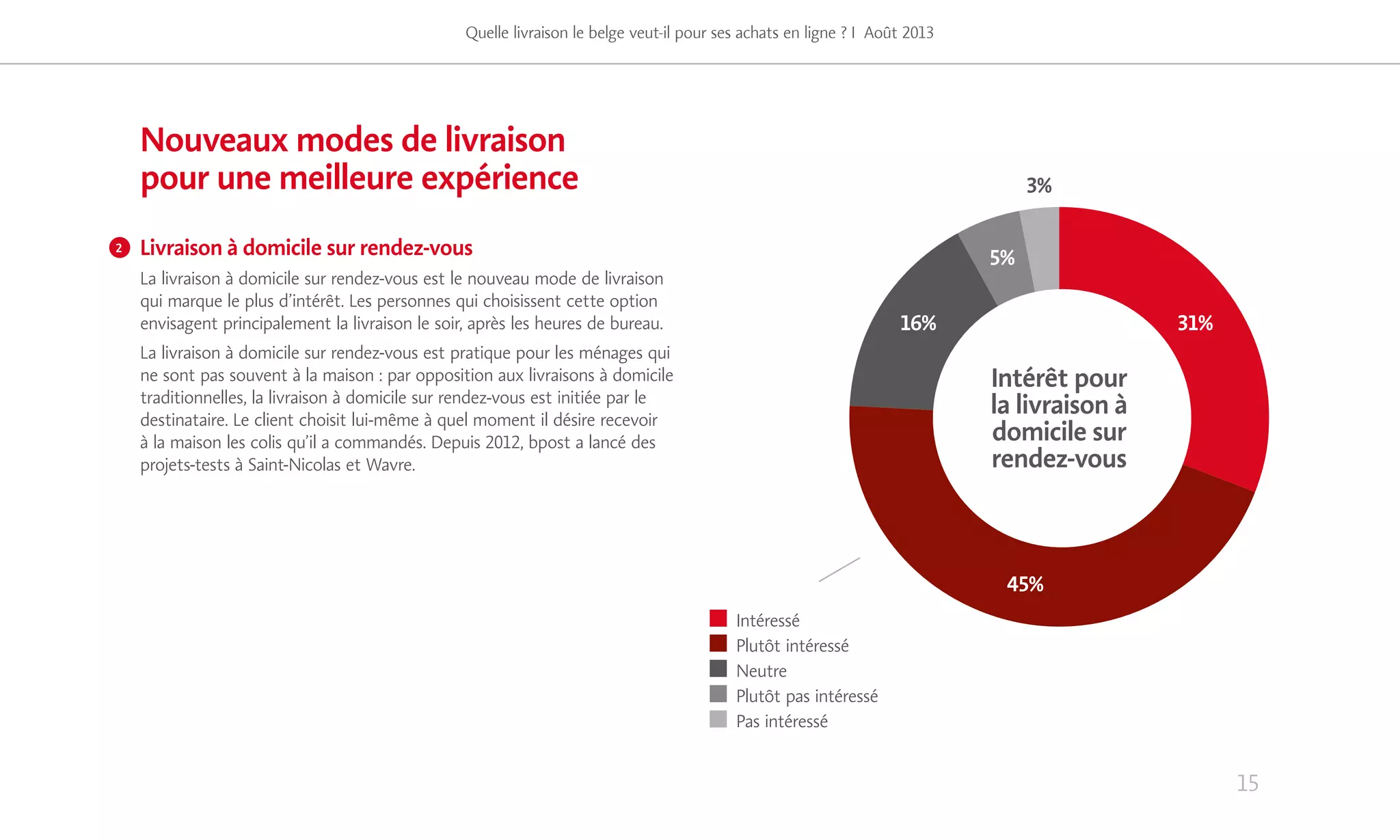 15
Nouveaux modes de livraison
pour une meilleure expérience
Livraison à domicile sur rendez-vous
La livraison à domicile sur rendez-vous est le nouveau mode de livraison
qui marque le plus d’intérêt. Les personnes qui choisissent cette option
envisagent principalement la livraison le soir, après les heures de bureau.
La livraison à domicile sur rendez-vous est pratique pour les ménages qui
ne sont pas souvent à la maison : par opposition aux livraisons à domicile
traditionnelles, la livraison à domicile sur rendez-vous est initiée par le
destinataire. Le client choisit lui-même à quel moment il désire recevoir
à la maison les colis qu’il a commandés. Depuis 2012, bpost a lancé des
projets-tests à Saint-Nicolas et Wavre.
Quelle livraison le belge veut-il pour ses achats en ligne ? I Août 2013
2
Intéressé
Plutôt intéressé
Neutre
Plutôt pas intéressé
Pas intéressé
17%
31%
21%
17%
31%
45%
16%
5%
3%
Intérêt pour
la livraison à
domicile sur
rendez-vous
 