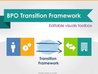 Copyright: infoDiagram.com2015
BPO Transition Framework
Editable visuals toolbox
1
Transition
Framework
 