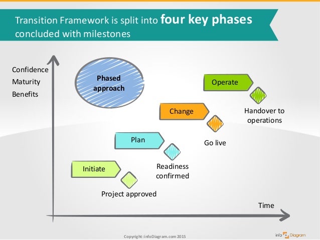 transition plan template ppt