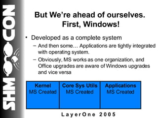 But We’re ahead of ourselves.  First, Windows! Developed as a complete system And then some… Applications are tightly integrated with operating system. Obviously, MS works as one organization, and Office upgrades are aware of Windows upgrades and vice versa Kernel MS Created Core Sys Utils MS Created Applications MS Created 