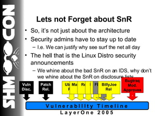 Lets not Forget about SnR So, it’s not just about the architecture Security admins have to stay up to date I.e. We can justify why see surf the net all day The hell that is the Linux Distro security announcements We whine about the bad SnR on an IDS, why don’t we whine about the SnR on disclosure lists V u l n e r a b I l I t y  T i m e l i n e   Vuln Disc. Patch Rel. Ubuntu Rel . Mandrake Rel . Red Hat Rel . Debian Rel . OpenLin Rel . FBSD Rel . Bugtraq Mod. Approves . BillyJoe Rel . 