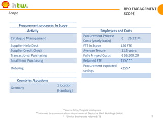 AGENDAINTRODUCTIONOBJECTIVES---METHODOLOGYPROCUREMENT OUTSOURCING (PO)GENERAL COMPANY OVERVIEW-WHY TO IMPROVE?BPO ENGAGEMENT SCOPE-MAIN SCENARIOSPO-VENDOR MARKET INSIGHTSFINAL COMMENTS4
