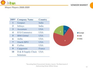 PROCUREMENTPO Highlights Procurement processes