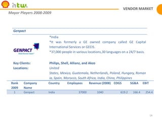Direct- IndirectProcuremet
