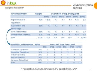 ProcurementPers.: 100-120FTE7