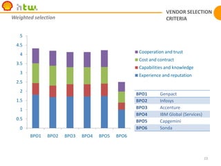 COMPANY OVERVIEWSG&A RatioCostSavingsOportunities-&gt; ReachBenchmarks8