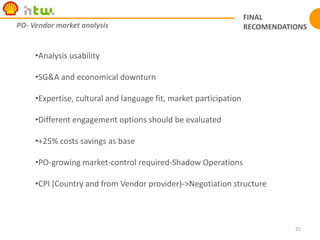 BPO ENGAGEMENT SCOPEProcurementProcessCosts (PPC)Procurement Process Costs (PPC) are 1.49% of COGS (2008)