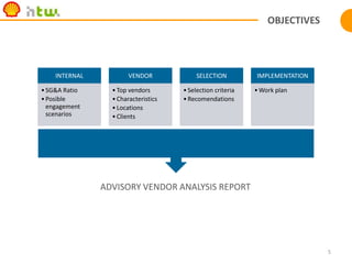 Standardization , cost reduction and process optimization is required
