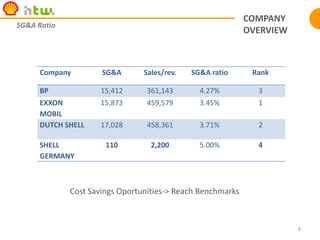 Tradicional BPO market increasing CAGR 24%, $450Bn by 2012* 