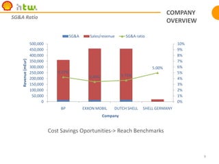 Vendors are getting better...market is growing