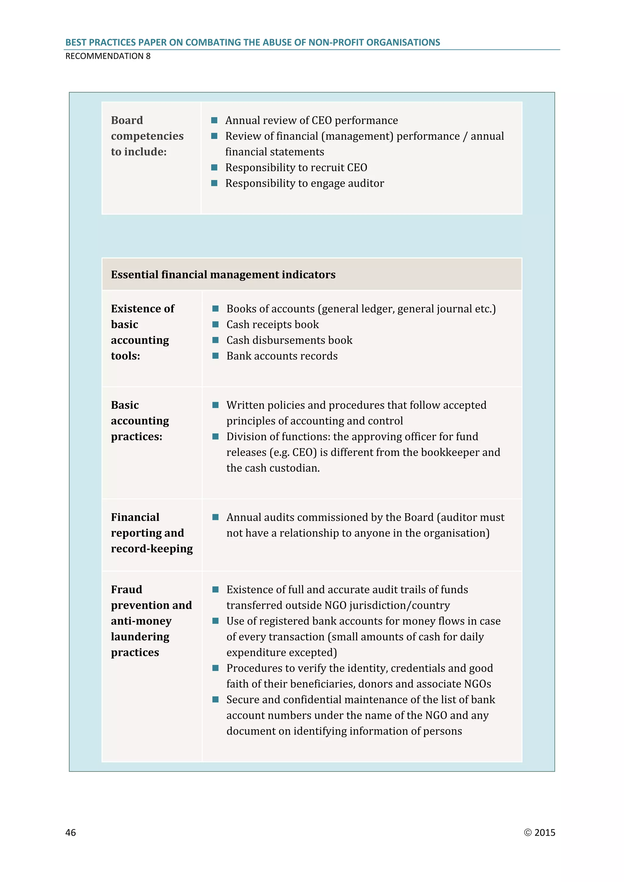 BEST PRACTICES PAPER ON COMBATING THE ABUSE OF NON-PROFIT ORGANISATIONS
RECOMMENDATION 8
46  2015
Board
competencies
to include:
 Annual review of CEO performance
 Review of financial (management) performance / annual
financial statements
 Responsibility to recruit CEO
 Responsibility to engage auditor
Essential financial management indicators
Existence of
basic
accounting
tools:
 Books of accounts (general ledger, general journal etc.)
 Cash receipts book
 Cash disbursements book
 Bank accounts records
Basic
accounting
practices:
 Written policies and procedures that follow accepted
principles of accounting and control
 Division of functions: the approving officer for fund
releases (e.g. CEO) is different from the bookkeeper and
the cash custodian.
Financial
reporting and
record-keeping
 Annual audits commissioned by the Board (auditor must
not have a relationship to anyone in the organisation)
Fraud
prevention and
anti-money
laundering
practices
 Existence of full and accurate audit trails of funds
transferred outside NGO jurisdiction/country
 Use of registered bank accounts for money flows in case
of every transaction (small amounts of cash for daily
expenditure excepted)
 Procedures to verify the identity, credentials and good
faith of their beneficiaries, donors and associate NGOs
 Secure and confidential maintenance of the list of bank
account numbers under the name of the NGO and any
document on identifying information of persons
 