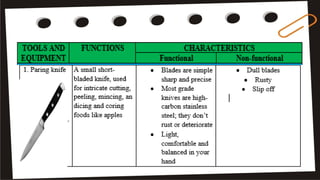 BPP-Lesson-5-Specification-of-Tools.pptx