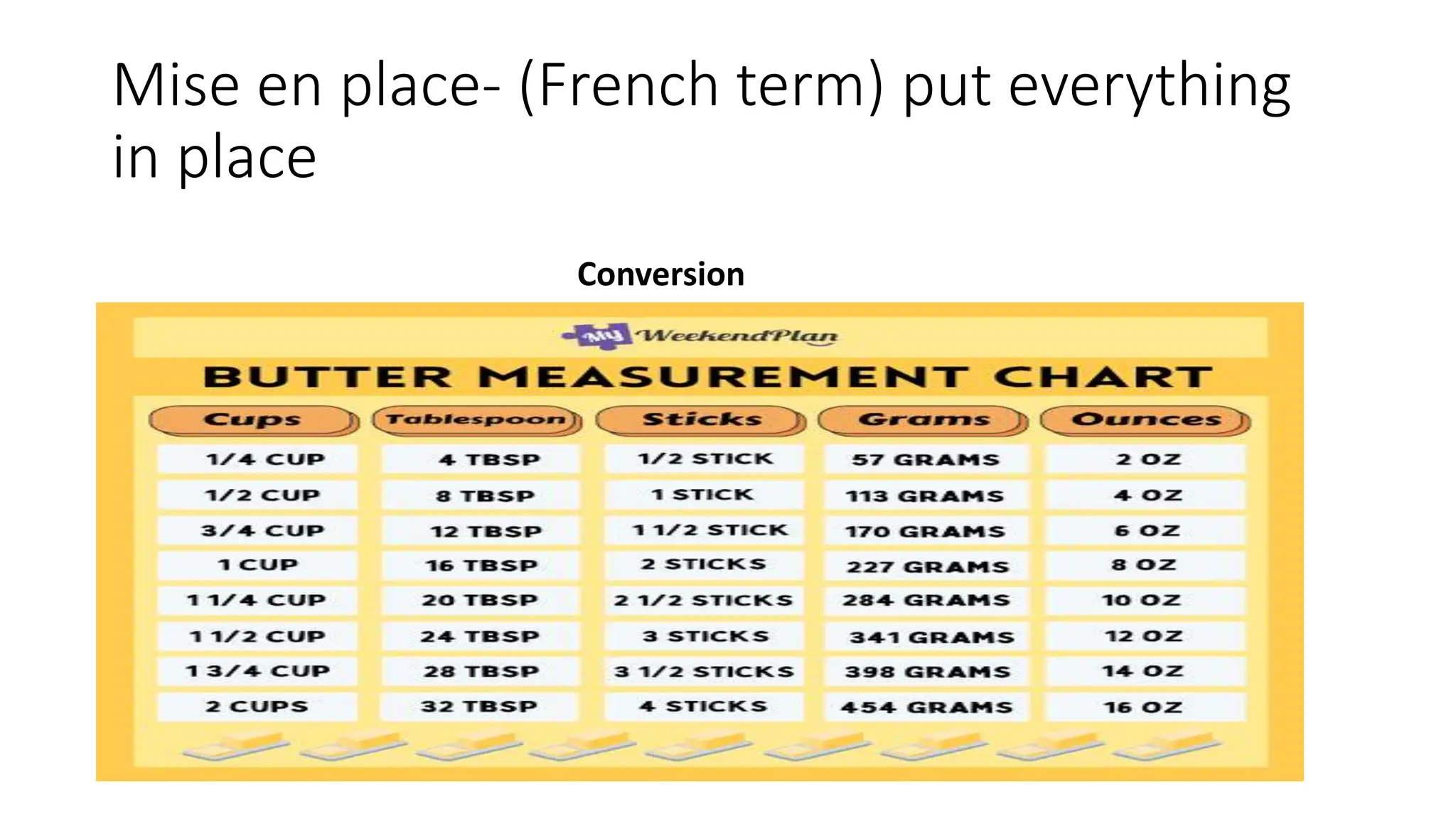 Mise en place- (French term) put everything
in place
Conversion
 