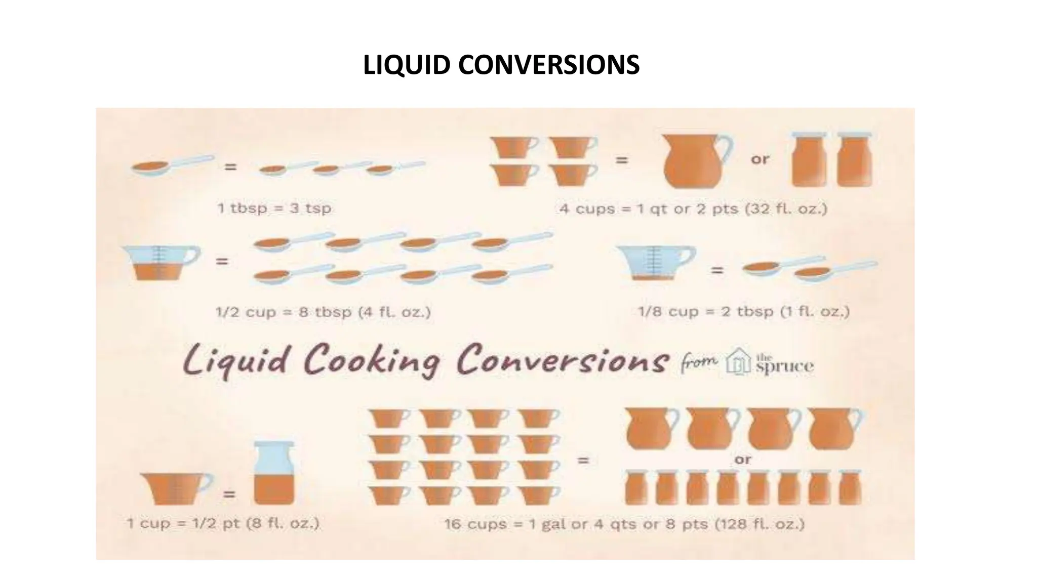 LIQUID CONVERSIONS
 