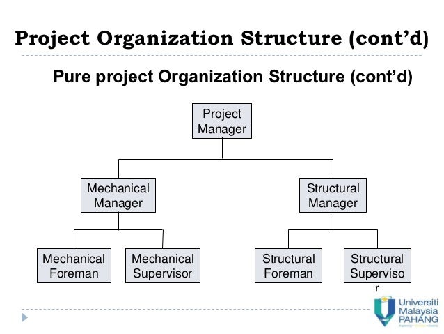 bpp 3213 lecture 1 human resource management hierarchy chart