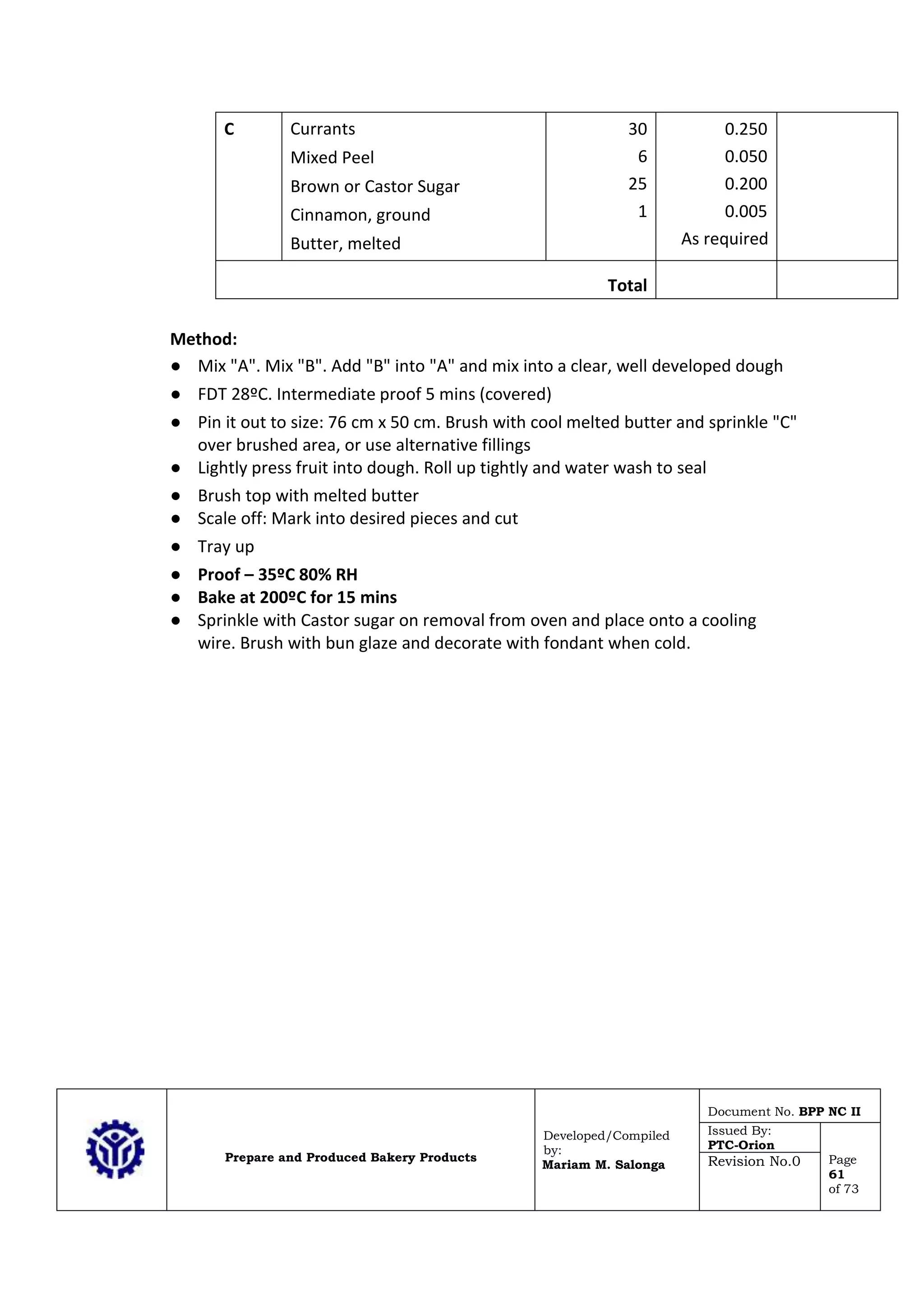 Prepare and Produced Bakery Products
Developed/Compiled
by:
Mariam M. Salonga
Document No. BPP NC II
Issued By:
PTC-Orion
Page
61
of 73
Revision No.0
C Currants
Mixed Peel
Brown or Castor Sugar
Cinnamon, ground
Butter, melted
30
6
25
1
0.250
0.050
0.200
0.005
As required
Total
Method:
● Mix "A". Mix "B". Add "B" into "A" and mix into a clear, well developed dough
● FDT 28ºC. Intermediate proof 5 mins (covered)
● Pin it out to size: 76 cm x 50 cm. Brush with cool melted butter and sprinkle "C"
over brushed area, or use alternative fillings
● Lightly press fruit into dough. Roll up tightly and water wash to seal
● Brush top with melted butter
● Scale off: Mark into desired pieces and cut
● Tray up
● Proof – 35ºC 80% RH
● Bake at 200ºC for 15 mins
● Sprinkle with Castor sugar on removal from oven and place onto a cooling
wire. Brush with bun glaze and decorate with fondant when cold.
 