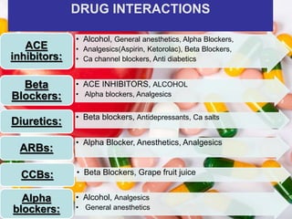 • Alcohol, General anesthetics, Alpha Blockers,
• Analgesics(Aspirin, Ketorolac), Beta Blockers,
• Ca channel blockers, Anti diabetics
ACE
inhibitors:
• ACE INHIBITORS, ALCOHOL
• Alpha blockers, Analgesics
Beta
Blockers:
• Beta blockers, Antidepressants, Ca salts
Diuretics:
• Alpha Blocker, Anesthetics, Analgesics
ARBs:
• Beta Blockers, Grape fruit juiceCCBs:
• Alcohol, Analgesics
• General anesthetics
Alpha
blockers:
DRUG INTERACTIONS
 