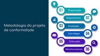 Metodologia do projeto
de conformidade
Preparação
Mapeamento
Avaliação
Estratégia
Execução
Monitoramento
 