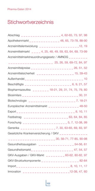 Abschlag
Apothekenmarkt
Arzneimittelentwicklung
Arzneimittelmarkt
Arzneimittelmarktneuordnungsgesetz / AMNOG
Arzneimittelpreise
Arzneimittelsicherheit
Außenhandel
Beschäftigte
Biopharmazeutika
Biosimilars
Biotechnologie
Europäischer Arzneimittelmarkt
Export
Festbetrag
Forschung
Generika
Gesetzliche Krankenversicherung / GKV
Gesundheitsausgaben
Gesundheitsmarkt
GKV-Ausgaben / GKV-Markt
GKV-Strukturkomponente
Import
Innovation
Stichwortverzeichnis
102
_ _ _ _ _ _ _ _ _ _ _ _ _ _ _ _ _ 4, 62-65, 73, 97, 98
_ _ _ _ _ _ _ _ _ _ _ _ _ 48, 65, 73-78, 88-90
_ _ _ _ _ _ _ _ _ _ _ _ _ _ _ _ _12, 19
_ _ _ _ 4, 25, 48, 49, 59, 63, 64, 69, 73-99
_ _ _ _ _ _ _ _
_ _ _ _ _ _ _ _ _ _ _ _ _ _ _ _ _ _ _ 25, 26, 59, 69-72, 84, 97
_ _ _ _ _ _ _ _ _ _ _ _ _ _ _ _ _ _ 26, 51, 52
_ _ _ _ _ _ _ _ _ _ _ _ _ _ _ _ 15, 39-43
_ _ _ _ _ _ _ _ _ _ _ _ _ _ _ _ _ _ _ _ _ _ _ _ _ 10
_ _ _ _ _ _ _ _ _ _ _ _ _ _ _ _ _ _ _ _ 6, 9, 21, 57
_ _ _ _ _ _ _ 18-21, 29, 31, 74, 75, 79, 80
_ _ _ _ _ _ _ _ _ _ _ _ _ _ _ _ _ _ _ _ _ _ _ _ 30, 31
_ _ _ _ _ _ _ _ _ _ _ _ _ _ _ _ _ _ _ _ 7, 18-21
_ _ _ _ _ _ _ _ _ _ _ _ _ 48-50
_ _ _ _ _ _ _ _ _ _ _ _ _ _ _ _ _ _ _ _ _ _ _ _ _ 8, 10, 11
_ _ _ _ _ _ _ _ _ _ _ _ _ _ _ _ _ _ _ 63, 64, 84, 85
_ _ _ _ _ _ _ _ _ _ _ _ _ _ _ _ _ _ _ 5, 7, 12-38, 99
_ _ _ _ _ _ _ _ _ _ _ _ _ _ _ 7, 30, 63-65, 69, 83, 97
_ _ _ _ _ _ _ _ _ _ _ _
_ _ _ _ _ _ _ _ _ _ _ _ _ _ _ _ _ _ _ _ 30, 56-71, 77-85, 90-98
_ _ _ _ _ _ _ _ _ _ _ _ _ _ _ 54-56, 61
_ _ _ _ _ _ _ _ _ _ _ _ _ _ _ _ _ _ 47, 54, 57
_ _ _ _ _ _ _ _ 60-62, 80-82, 97
_ _ _ _ _ _ _ _ _ _ _ _ _ _ _ _ 82-84
_ _ _ _ _ _ _ _ _ _ _ _ _ _ _ _ _ _ _ _ _ _ _ 8, 10, 11, 17
_ _ _ _ _ _ _ _ _ _ _ _ _ _ _ _ _ _ _ _12-38, 47, 60
Pharma-Daten 2014
 