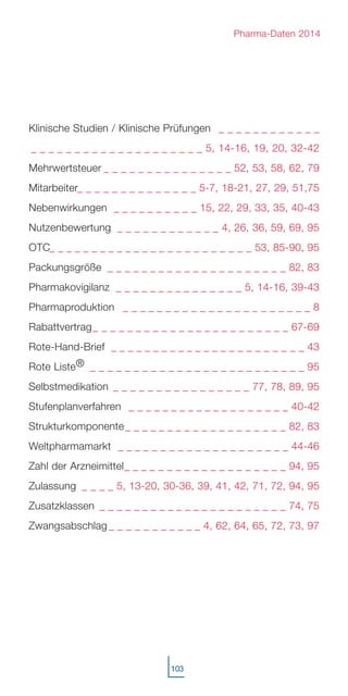 Klinische Studien / Klinische Prüfungen
Mehrwertsteuer
Mitarbeiter
Nebenwirkungen
Nutzenbewertung
OTC
Packungsgröße
Pharmakovigilanz
Pharmaproduktion
Rabattvertrag
Rote-Hand-Brief
Rote Liste®
Selbstmedikation
Stufenplanverfahren
Strukturkomponente
Weltpharmamarkt
Zahl der Arzneimittel
Zulassung
Zusatzklassen
Zwangsabschlag
_ _ _ _ _ _ _ _ _ _ _ _
_ _ _ _ _ _ _ _ _ _ _ _ _ _ _ _ _ _ _ _ 5, 14-16, 19, 20, 32-42
_ _ _ _ _ _ _ _ _ _ _ _ _ _ _ 52, 53, 58, 62, 79
_ _ _ _ _ _ _ _ _ _ _ _ _ _ 5-7, 18-21, 27, 29, 51,75
_ _ _ _ _ _ _ _ _ _ 15, 22, 29, 33, 35, 40-43
_ _ _ _ _ _ _ _ _ _ _ _ 4, 26, 36, 59, 69, 95
_ _ _ _ _ _ _ _ _ _ _ _ _ _ _ _ _ _ _ _ _ _ _ _ 53, 85-90, 95
_ _ _ _ _ _ _ _ _ _ _ _ _ _ _ _ _ _ _ _ _ 82, 83
_ _ _ _ _ _ _ _ _ _ _ _ _ _ _ 5, 14-16, 39-43
_ _ _ _ _ _ _ _ _ _ _ _ _ _ _ _ _ _ _ _ _ _ 8
_ _ _ _ _ _ _ _ _ _ _ _ _ _ _ _ _ _ _ _ _ _ _ 67-69
_ _ _ _ _ _ _ _ _ _ _ _ _ _ _ _ _ _ _ _ _ _ _ 43
_ _ _ _ _ _ _ _ _ _ _ _ _ _ _ _ _ _ _ _ _ _ _ _ _ 95
_ _ _ _ _ _ _ _ _ _ _ _ _ _ _ _ 77, 78, 89, 95
_ _ _ _ _ _ _ _ _ _ _ _ _ _ _ _ _ _ _ 40-42
_ _ _ _ _ _ _ _ _ _ _ _ _ _ _ _ _ _ _ 82, 83
_ _ _ _ _ _ _ _ _ _ _ _ _ _ _ _ _ _ _ _ 44-46
_ _ _ _ _ _ _ _ _ _ _ _ _ _ _ _ _ _ _ 94, 95
_ _ _ _ 5, 13-20, 30-36, 39, 41, 42, 71, 72, 94, 95
_ _ _ _ _ _ _ _ _ _ _ _ _ _ _ _ _ _ _ _ _ _ 74, 75
_ _ _ _ _ _ _ _ _ _ _ 4, 62, 64, 65, 72, 73, 97
103
Pharma-Daten 2014
 