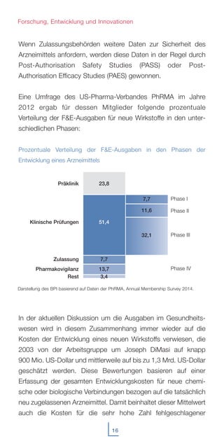 16
Wenn Zulassungsbehörden weitere Daten zur Sicherheit des
Arzneimittels anfordern, werden diese Daten in der Regel durch
Post-Authorisation Safety Studies (PASS) oder Post-
Authorisation Efficacy Studies (PAES) gewonnen.
Eine Umfrage des US-Pharma-Verbandes PhRMA im Jahre
2012 ergab für dessen Mitglieder folgende prozentuale
Verteilung der F&E-Ausgaben für neue Wirkstoffe in den unter-
schiedlichen Phasen:
Prozentuale Verteilung der F&E-Ausgaben in den Phasen der
Entwicklung eines Arzneimittels
In der aktuellen Diskussion um die Ausgaben im Gesundheits-
wesen wird in diesem Zusammenhang immer wieder auf die
Kosten der Entwicklung eines neuen Wirkstoffs verwiesen, die
2003 von der Arbeitsgruppe um Joseph DiMasi auf knapp
900 Mio. US-Dollar und mittlerweile auf bis zu 1,3 Mrd. US-Dollar
geschätzt werden. Diese Bewertungen basieren auf einer
Erfassung der gesamten Entwicklungskosten für neue chemi-
sche oder biologische Verbindungen bezogen auf die tatsächlich
neu zugelassenen Arzneimittel. Damit beinhaltet dieser Mittelwert
auch die Kosten für die sehr hohe Zahl fehlgeschlagener
Forschung, Entwicklung und Innovationen
Phase I
Phase II
Phase III
Phase IV
Präklinik
Klinische Prüfungen
Zulassung
Pharmakovigilanz
Rest
23,8
51,4
7,7
13,7
3,4
7,7
11,6
32,1
Darstellung des BPI basierend auf Daten der PhRMA, Annual Membership Survey 2014.
 