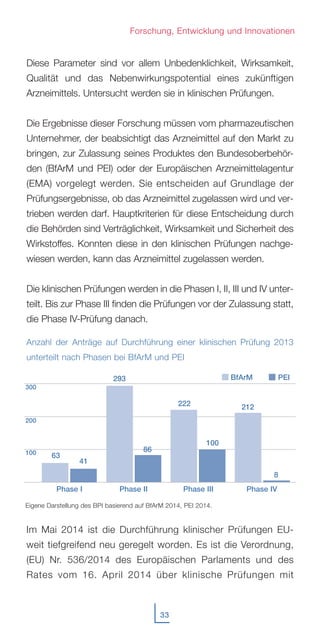 33
Forschung, Entwicklung und Innovationen
Diese Parameter sind vor allem Unbedenklichkeit, Wirksamkeit,
Qualität und das Nebenwirkungspotential eines zukünftigen
Arzneimittels. Untersucht werden sie in klinischen Prüfungen.
Die Ergebnisse dieser Forschung müssen vom pharmazeutischen
Unternehmer, der beabsichtigt das Arzneimittel auf den Markt zu
bringen, zur Zulassung seines Produktes den Bundesoberbehör-
den (BfArM und PEI) oder der Europäischen Arzneimittelagentur
(EMA) vorgelegt werden. Sie entscheiden auf Grundlage der
Prüfungsergebnisse, ob das Arzneimittel zugelassen wird und ver-
trieben werden darf. Hauptkriterien für diese Entscheidung durch
die Behörden sind Verträglichkeit, Wirksamkeit und Sicherheit des
Wirkstoffes. Konnten diese in den klinischen Prüfungen nachge-
wiesen werden, kann das Arzneimittel zugelassen werden.
Die klinischen Prüfungen werden in die Phasen I, II, III und IV unter-
teilt. Bis zur Phase III finden die Prüfungen vor der Zulassung statt,
die Phase IV-Prüfung danach.
Im Mai 2014 ist die Durchführung klinischer Prüfungen EU-
weit tiefgreifend neu geregelt worden. Es ist die Verordnung,
(EU) Nr. 536/2014 des Europäischen Parlaments und des
Rates vom 16. April 2014 über klinische Prüfungen mit
Anzahl der Anträge auf Durchführung einer klinischen Prüfung 2013
unterteilt nach Phasen bei BfArM und PEI
200
300
100
Phase III Phase IVPhase II
Eigene Darstellung des BPI basierend auf BfArM 2014, PEI 2014.
BfArM PEI
Phase I
63
41
222
100
212
8
293
86
 