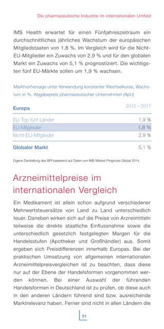 51
IMS Health erwartet für einen Fünfjahreszeitraum ein
durchschnittliches jährliches Wachstum der europäischen
Mitgliedstaaten von 1,8 %. Im Vergleich wird für die Nicht-
EU-Mitglieder ein Zuwachs von 2,9 % und für den globalen
Markt ein Zuwachs von 5,1 % prognostiziert. Die wichtigs-
ten fünf EU-Märkte sollen um 1,9 % wachsen.
Marktvorhersage unter Verwendung konstanter Wechselkurse, Wachs-
tum in %, Abgabepreis pharmazeutischer Unternehmen (ApU)
Ein Medikament ist allein schon aufgrund verschiedener
Mehrwertsteuersätze von Land zu Land unterschiedlich
teuer. Daneben wirken sich auf die Preise von Arzneimitteln
teilweise die direkte staatliche Einflussnahme sowie die
unterschiedlich gesetzlich festgelegten Margen für die
Handelsstufen (Apotheker und Großhändler) aus. Somit
ergeben sich Preisdifferenzen innerhalb Europas. Bei der
praktischen Umsetzung von allgemeinen internationalen
Arzneimittelpreisvergleichen ist zu beachten, dass diese
nur auf der Ebene der Handelsformen vorgenommen wer-
den können. Bei einer Auswahl der führenden
Handelsformen in Deutschland ist zu prüfen, ob diese auch
in den anderen Ländern führend sind bzw. ausreichende
Marktrelevanz haben. Ferner sind nicht in allen Ländern die
Die pharmazeutische Industrie im internationalen Umfeld
Europa
EU-Top fünf Länder
EU-Mitglieder
Nicht-EU-Mitglieder
Globaler Markt
2012 – 2017
1,9 %
1,8 %
2,9 %
5,1 %
Eigene Darstellung des BPI basierend auf Daten von IMS Market Prognosis Global 2014.
Arzneimittelpreise im
internationalen Vergleich
 