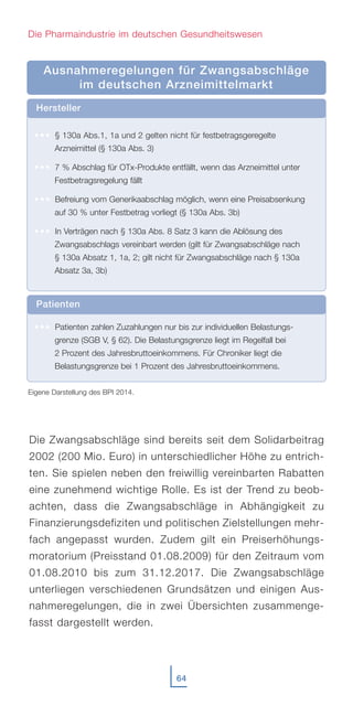 Die Zwangsabschläge sind bereits seit dem Solidarbeitrag
2002 (200 Mio. Euro) in unterschiedlicher Höhe zu entrich-
ten. Sie spielen neben den freiwillig vereinbarten Rabatten
eine zunehmend wichtige Rolle. Es ist der Trend zu beob-
achten, dass die Zwangsabschläge in Abhängigkeit zu
Finanzierungsdefiziten und politischen Zielstellungen mehr-
fach angepasst wurden. Zudem gilt ein Preiserhöhungs-
moratorium (Preisstand 01.08.2009) für den Zeitraum vom
01.08.2010 bis zum 31.12.2017. Die Zwangsabschläge
unterliegen verschiedenen Grundsätzen und einigen Aus-
nahmeregelungen, die in zwei Übersichten zusammenge-
fasst dargestellt werden.
64
Die Pharmaindustrie im deutschen Gesundheitswesen
Ausnahmeregelungen für Zwangsabschläge
im deutschen Arzneimittelmarkt
Hersteller
• • • § 130a Abs.1, 1a und 2 gelten nicht für festbetragsgeregelte
Arzneimittel (§ 130a Abs. 3)
• • • 7 % Abschlag für OTx-Produkte entfällt, wenn das Arzneimittel unter
Festbetragsregelung fällt
• • • Befreiung vom Generikaabschlag möglich, wenn eine Preisabsenkung
auf 30 % unter Festbetrag vorliegt (§ 130a Abs. 3b)
• • • In Verträgen nach § 130a Abs. 8 Satz 3 kann die Ablösung des
Zwangsabschlags vereinbart werden (gilt für Zwangsabschläge nach
§ 130a Absatz 1, 1a, 2; gilt nicht für Zwangsabschläge nach § 130a
Absatz 3a, 3b)
Patienten
• • • Patienten zahlen Zuzahlungen nur bis zur individuellen Belastungs-
grenze (SGB V, § 62). Die Belastungsgrenze liegt im Regelfall bei
2 Prozent des Jahresbruttoeinkommens. Für Chroniker liegt die
Belastungsgrenze bei 1 Prozent des Jahresbruttoeinkommens.
Eigene Darstellung des BPI 2014.
 
