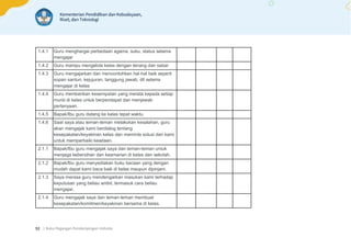 | Buku Pegangan Pendampingan Individu
92
1.4.1 Guru menghargai perbedaan agama, suku, status selama
mengajar
1.4.2 Guru mampu mengelola kelas dengan tenang dan sabar
1.4.3 Guru mengajarkan dan mencontohkan hal-hal baik seperti
sopan santun, kejujuran, tanggung jawab, dll selama
mengajar di kelas
1.4.4 Guru memberikan kesempatan yang merata kepada setiap
murid di kelas untuk berpendapat dan menjawab
pertanyaan.
1.4.5 Bapak/Ibu guru datang ke kelas tepat waktu.
1.4.6 Saat saya atau teman-teman melakukan kesalahan, guru
akan mengajak kami berdialog tentang
kesepakatan/keyakinan kelas dan meminta solusi dari kami
untuk memperbaiki keadaan.
2.1.1 Bapak/Ibu guru mengajak saya dan teman-teman untuk
menjaga kebersihan dan keamanan di kelas dan sekolah.
2.1.2 Bapak/Ibu guru menyediakan buku bacaan yang dengan
mudah dapat kami baca baik di kelas maupun dipinjam.
2.1.3 Saya merasa guru mendengarkan masukan kami terhadap
keputusan yang beliau ambil, termasuk cara beliau
mengajar.
2.1.4 Guru mengajak saya dan teman-teman membuat
kesepakatan/komitmen/keyakinan bersama di kelas.
 