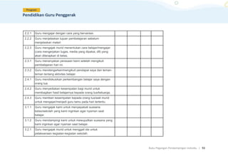 Buku Pegangan Pendampingan Individu. | 93
2.2.1 Guru mengajar dengan cara yang bervariasi.
2.2.2 Guru menjelaskan tujuan pembelajaran sebelum
menjelaskan materi
2.2.3 Guru mengajak murid menentukan cara belajar/mengajar
(cara mengerjakan tugas, media yang dipakai, dll) yang
akan diterapkan di kelas.
2.3.1 Guru menanyakan perasaan kami setelah mengikuti
pembelajaran hari ini.
2.3.2 Guru mendengarkan/mengikuti pendapat saya dan teman-
teman tentang aktivitas belajar.
2.4.1 Guru mendiskusikan perkembangan belajar saya dengan
orang tua.
2.4.2 Guru menyediakan kesempatan bagi murid untuk
membagikan hasil belajarnya kepada orang tua/keluarga.
2.4.3 Guru memberi kesempatan kepada orang tua/wali murid
untuk mengajar/menjadi guru tamu pada hari tertentu.
3.1.1 Guru mengajak kami untuk menyepakati suasana
kelas/sekolah yang kami inginkan agar nyaman saat
belajar.
3.1.2 Guru mendampingi kami untuk mewujudkan suasana yang
kami inginkan agar nyaman saat belajar.
3.2.1 Guru mengajak murid untuk menggali ide untuk
pelaksanaan kegiatan-kegiatan sekolah.
 