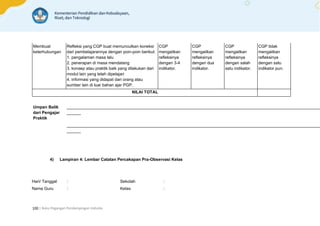 | Buku Pegangan Pendampingan Individu
100
Membuat
keterhubungan
Refleksi yang CGP buat memunculkan koneksi
dari pembelajarannya dengan poin-poin berikut:
1. pengalaman masa lalu
2. penerapan di masa mendatang
3. konsep atau praktik baik yang dilakukan dari
modul lain yang telah dipelajari
4. informasi yang didapat dari orang atau
sumber lain di luar bahan ajar PGP.
CGP
mengaitkan
refleksinya
dengan 3-4
indikator.
CGP
mengaitkan
refleksinya
dengan dua
indikator.
CGP
mengaitkan
refleksinya
dengan salah
satu indikator.
CGP tidak
mengaitkan
refleksinya
dengan satu
indikator pun.
NILAI TOTAL
Umpan Balik
dari Pengajar
Praktik
______________________________________________________________________________________________________________
______
______________________________________________________________________________________________________________
______
4) Lampiran 4: Lembar Catatan Percakapan Pra-Observasi Kelas
Hari/ Tanggal : Sekolah :
Nama Guru : Kelas :
 