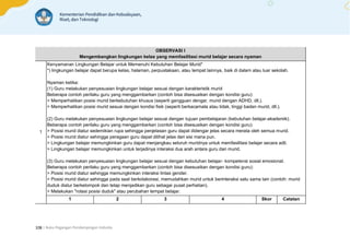 | Buku Pegangan Pendampingan Individu
108
OBSERVASI I
Mengembangkan lingkungan kelas yang memfasilitasi murid belajar secara nyaman
1
Kenyamanan Lingkungan Belajar untuk Memenuhi Kebutuhan Belajar Murid*
*) lingkungan belajar dapat berupa kelas, halaman, perpustakaan, atau tempat lainnya, baik di dalam atau luar sekolah.
Nyaman ketika:
(1) Guru melakukan penyesuaian lingkungan belajar sesuai dengan karakteristik murid
Beberapa contoh perilaku guru yang menggambarkan (contoh bisa disesuaikan dengan kondisi guru):
> Memperhatikan posisi murid berkebutuhan khusus (seperti gangguan dengar, murid dengan ADHD, dll.).
> Memperhatikan posisi murid sesuai dengan kondisi fisik (seperti berkacamata atau tidak, tinggi badan murid, dll.).
(2) Guru melakukan penyesuaian lingkungan belajar sesuai dengan tujuan pembelajaran (kebutuhan belajar-akademik).
Beberapa contoh perilaku guru yang menggambarkan (contoh bisa disesuaikan dengan kondisi guru):
> Posisi murid diatur sedemikian rupa sehingga penjelasan guru dapat didengar jelas secara merata oleh semua murid.
> Posisi murid diatur sehingga peragaan guru dapat dilihat jelas dari sisi mana pun.
> Lingkungan belajar memungkinkan guru dapat menjangkau seluruh muridnya untuk memfasilitasi belajar secara adil.
> Lingkungan belajar memungkinkan untuk terjadinya interaksi dua arah antara guru dan murid.
(3) Guru melakukan penyesuaian lingkungan belajar sesuai dengan kebutuhan belajar- kompetensi sosial emosional.
Beberapa contoh perilaku guru yang menggambarkan (contoh bisa disesuaikan dengan kondisi guru):
> Posisi murid diatur sehingga memungkinkan interaksi lintas gender.
> Posisi murid diatur sehingga pada saat berkolaborasi, memudahkan murid untuk berinteraksi satu sama lain (contoh: murid
duduk diatur berkelompok dan tetap menjadikan guru sebagai pusat perhatian).
> Melakukan "rotasi posisi duduk" atau perubahan tempat belajar.
1 2 3 4 Skor Catatan
 