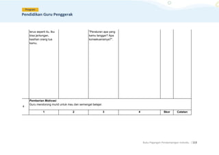Buku Pegangan Pendampingan Individu. |113
terus seperti itu, Ibu
bisa jantungan,
kasihan orang tua
kamu.
"Peraturan apa yang
kamu langgar? Apa
konsekuensinya?".
4
Pemberian Motivasi
Guru mendorong murid untuk mau dan semangat belajar.
1 2 3 4 Skor Catatan
 