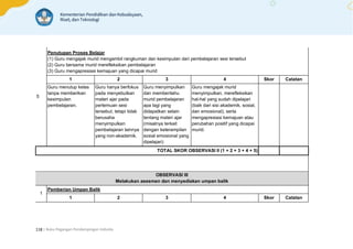 | Buku Pegangan Pendampingan Individu
118
5
Penutupan Proses Belajar
(1) Guru mengajak murid mengambil rangkuman dan kesimpulan dari pembelajaran sesi tersebut
(2) Guru bersama murid merefleksikan pembelajaran
(3) Guru mengapresiasi kemajuan yang dicapai murid
1 2 3 4 Skor Catatan
Guru menutup kelas
tanpa memberikan
kesimpulan
pembelajaran.
Guru hanya berfokus
pada menyebutkan
materi ajar pada
pertemuan sesi
tersebut, tetapi tidak
berusaha
menyimpulkan
pembelajaran lainnya
yang non-akademik.
Guru menyimpulkan
dan memberitahu
murid pembelajaran
apa lagi yang
didapatkan selain
tentang materi ajar
(misalnya terkait
dengan keterampilan
sosial emosional yang
dipelajari)
Guru mengajak murid
menyimpulkan, merefleksikan
hal-hal yang sudah dipelajari
(baik dari sisi akademik, sosial,
dan emosional), serta
mengapresiasi kemajuan atau
perubahan positif yang dicapai
murid.
TOTAL SKOR OBSERVASI II (1 + 2 + 3 + 4 + 5)
OBSERVASI III
Melakukan asesmen dan menyediakan umpan balik
1
Pemberian Umpan Balik
1 2 3 4 Skor Catatan
 
