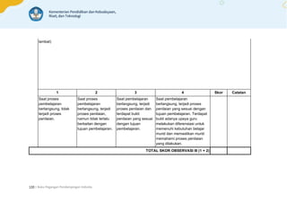 | Buku Pegangan Pendampingan Individu
120
lambat)
1 2 3 4 Skor Catatan
Saat proses
pembelajaran
berlangsung, tidak
terjadi proses
penilaian.
Saat proses
pembelajaran
berlangsung, terjadi
proses penilaian,
namun tidak terlalu
berkaitan dengan
tujuan pembelajaran.
Saat pembelajaran
berlangsung, terjadi
proses penilaian dan
terdapat bukti
penilaian yang sesuai
dengan tujuan
pembelajaran.
Saat pembelajaran
berlangsung, terjadi proses
penilaian yang sesuai dengan
tujuan pembelajaran. Terdapat
bukti adanya upaya guru
melakukan diferensiasi untuk
memenuhi kebutuhan belajar
murid dan memastikan murid
memahami proses penilaian
yang dilakukan.
TOTAL SKOR OBSERVASI III (1 + 2)
 