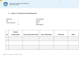 | Buku Pegangan Pendampingan Individu
124
7) Lampiran 7: Lembar Rencana Pengembangan Diri
Nama Guru : Tahun pelajaran :
NIK : Sekolah :
Coach/ Supervisor 1. Kelas :
2. Mata Pelajaran
No
Aktivitas
Pengembangan Tujuan yang hendak dicapai Ukuran Keberhasilan Pendukung Waktu
 