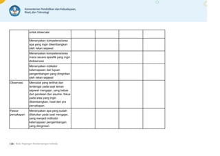 | Buku Pegangan Pendampingan Individu
128
untuk observasi
Menanyakan kompetensi/area
apa yang ingin dikembangkan
oleh rekan sejawat
Menanyakan kompetensi/area
mana secara spesifik yang ingin
diobservasi
Menanyakan indikator
ketercapaian dari tujuan
pengembangan yang diinginkan
oleh rekan sejawat
Observasi Mencatat yang terlihat dan
terdengar pada saat teman
sejawat mengajar, yang bebas
dari penilaian dan asumsi, fokus
pada area yang ingin
dikembangkan, hasil dari pra
percakapan.
Pasca-
percakapan
Menanyakan apa yang sudah
dilakukan pada saat mengajar,
yang menjadi indikator
ketercapaian pengembangan
yang diinginkan
 