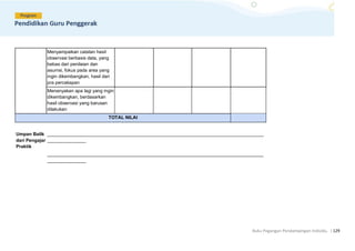Buku Pegangan Pendampingan Individu. |129
Menyampaikan catatan hasil
observasi berbasis data, yang
bebas dari penilaian dan
asumsi, fokus pada area yang
ingin dikembangkan, hasil dari
pra percakapan
Menanyakan apa lagi yang ingin
dikembangkan, berdasarkan
hasil observasi yang barusan
dilakukan
TOTAL NILAI
Umpan Balik
dari Pengajar
Praktik
____________________________________________________________________________________
_______________
____________________________________________________________________________________
_______________
 