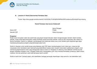 | Buku Pegangan Pendampingan Individu
130
9) Lampiran 9: Rubrik Dokumentasi Pemetaan Aset
Tautan: https://docs.google.com/document/d/1JGVOOGIL1FJHFtql5WUlWP8n255PUco4sbviLaZ22nA/edit?usp=sharing
Rubrik Pemetaan Aset secara Kolaboratif
Nama CGP :
Nama Pengajar
Praktik :
Sekolah CGP : Waktu Kunjungan :
Pengantar:
Modal sosial merupakan salah satu aset/modal yang dapat menjadi kekuatan dalam mengembangkan sekolah. Dalam konteks
sekolah, modal sosial dapat diwujudkan melalui kemitraan antara komunitas sekolah, orang tua dan masyarakat, atau disebut Tri
Sentra Pendidikan. Karena itu, pelibatan, pemberdayaan dan kolaborasi antara unsur-unsur tersebut perlu diperkuat agar dapat
mendukung terwujudnya program yang berdampak pada murid.
Rubrik ini ditujukan untuk menilai proses yang dilakukan oleh CGP dalam memberdayakan murid, rekan guru, orang tua dan
masyarakat untuk memetakan aset. Aset-aset yang diidentifikasi tersebut akan menjadi modal dalam pelaksanaan program untuk
mendorong kepemimpinan murid, yang menjadi aksi nyata di modul 3.3. Pemetaan ini didorong untuk dilakukan minimal dua kali
dengan melibatkan beragam unsur. Pengajar Praktik perlu mengingatkan CGP untuk mendokumentasikan prosesnya, dalam bentuk
notulensi, foto dari pertemuan, serta hasil pemetaan aset itu sendiri.
Rubrik ini terdiri dari 3 (empat) aspek, yaitu keterlibatan berbagai pemangku kepentingan; kerja sama tim; dan keterkaitan hasil
 
