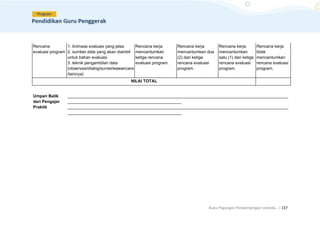 Buku Pegangan Pendampingan Individu. |137
Rencana
evaluasi program
1. linimasa evaluasi yang jelas
2. sumber data yang akan diambil
untuk bahan evaluasi
3. teknik pengambilan data
(observasi/dialog/survei/wawancara
/lainnya)
Rencana kerja
mencantumkan
ketiga rencana
evaluasi program.
Rencana kerja
mencantumkan dua
(2) dari ketiga
rencana evaluasi
program.
Rencana kerja
mencantumkan
satu (1) dari ketiga
rencana evaluasi
program.
Rencana kerja
tidak
mencantumkan
rencana evaluasi
program.
NILAI TOTAL
Umpan Balik
dari Pengajar
Praktik
_______________________________________________________________________________________________
_________________________________________________
_______________________________________________________________________________________________
_________________________________________________
 