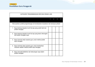 Buku Pegangan Pendampingan Individu. | 39
KATEGORI: PENGEMBANGAN DIRI DAN ORANG LAIN
1 2 3 4
Menunjukkan praktik pengembangan diri berdasarkan kesadaran dan kemauan pribadi
1. Saya bertanya kepada murid hal apa yang sudah baik dari
praktik mengajar.
2. Saya bertanya kepada murid hal apa yang belum dimengerti
dari praktik mengajar saya.
3. Saya meminta rekan sesama guru untuk melihat praktik
saya mengajar.
4. Saya meminta rekan sesama guru untuk memberikan
masukan setelah melihat praktik saya mengajar.
5. Saya mencatat kelebihan dan kekurangan saya dalam
praktik mengajar.
 