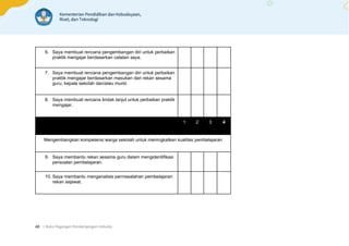 | Buku Pegangan Pendampingan Individu
40
6. Saya membuat rencana pengembangan diri untuk perbaikan
praktik mengajar berdasarkan catatan saya.
7. Saya membuat rencana pengembangan diri untuk perbaikan
praktik mengajar berdasarkan masukan dari rekan sesama
guru, kepala sekolah dan/atau murid.
8. Saya membuat rencana tindak lanjut untuk perbaikan praktik
mengajar.
1 2 3 4
Mengembangkan kompetensi warga sekolah untuk meningkatkan kualitas pembelajaran
9. Saya membantu rekan sesama guru dalam mengidentifikasi
persoalan pembelajaran.
10. Saya membantu menganalisis permasalahan pembelajaran
rekan sejawat.
 