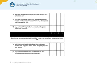 | Buku Pegangan Pendampingan Individu
42
16. Saya aktif berbagi praktik baik dengan rekan sesama guru
dari sekolah lain.
17. Saya aktif mempelajari praktik baik dalam kepemimpinan
dan/atau pembelajaran dari sekolah lain untuk diterapkan di
lingkungan sekolah saya.
18. Saya berinisiatif menghasilkan karya dari hasil kegiatan
jejaring dan organisasi.
1 2 3 4
Menunjukkan kematangan spiritual, moral, dan emosi untuk berperilaku sesuai dengan kode
etik
19. Saya mampu mengelola stress ketika saya mengalami
kesulitan atau kegagalan dalam praktik mengajar yang saya
ingin lakukan.
20. Saya mampu mengelola rasa marah saat murid saya
menunjukkan perilaku yang tidak diharapkan.
 