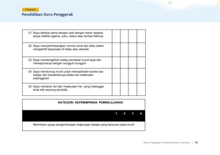 Buku Pegangan Pendampingan Individu. | 43
21. Saya bekerja sama dengan baik dengan rekan sejawat
tanpa melihat agama, suku, status atau bentuk fisiknya.
22. Saya mempertimbangkan norma moral dan etika dalam
mengambil keputusan di kelas atau sekolah.
23. Saya mendengarkan setiap pendapat murid saya dan
meresponsnya dengan sungguh-sungguh
24. Saya mendorong murid untuk memperbaiki kondisi dan
belajar dari kesalahannya ketika dia melakukan
pelanggaran.
25. Saya menahan diri dari melakukan hal yang melanggar
kode etik seorang pendidik.
KATEGORI: KEPEMIMPINAN PEMBELAJARAN
1 2 3 4
Memimpin upaya pengembangan lingkungan belajar yang berpusat pada murid
 